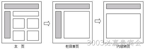 网站布局设计