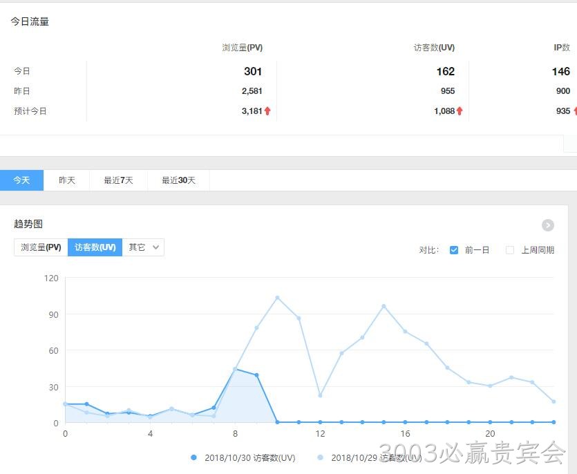 企业网站流量分析