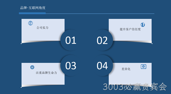 网站营销