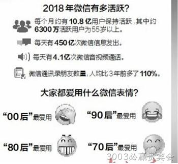 微信用户数