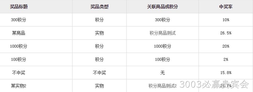 抽奖小程序后台设置