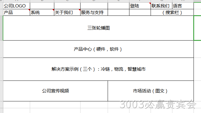 网站架构图