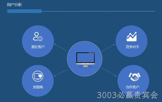 网站用户分析