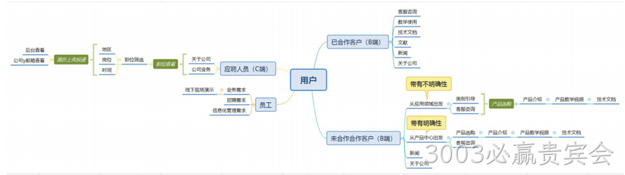 网站架构