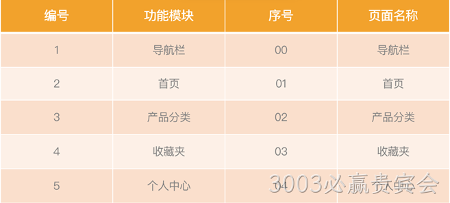 小程序商城