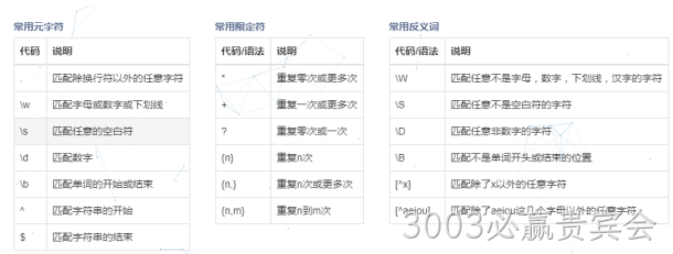 正则表达式