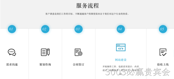 网站服务流程