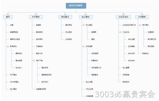 展会网站架构