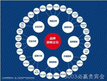 网站架构规划