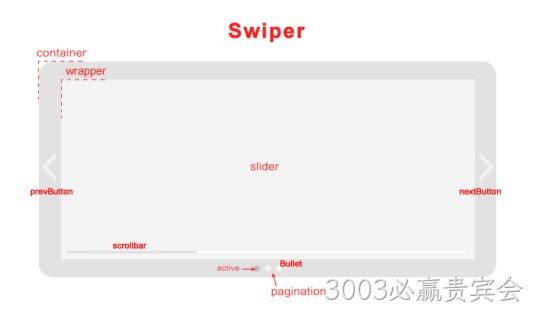 swiper
