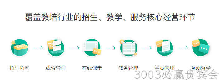 教育培训小程序