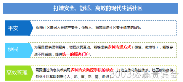 系统开发