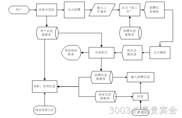 流程图2