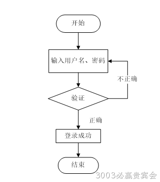 流程图