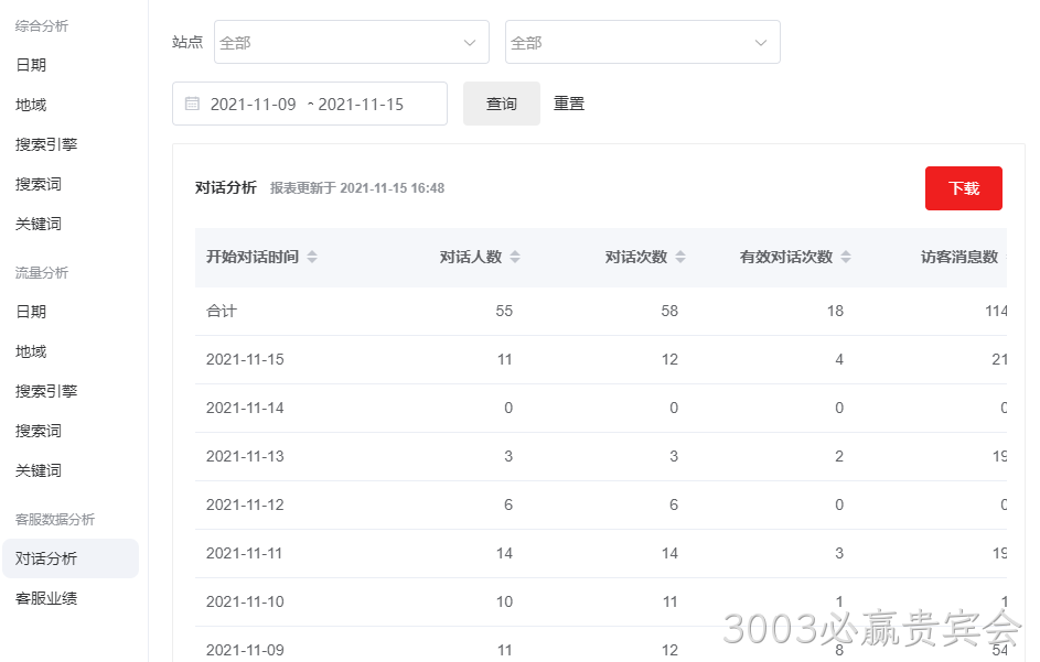 企业网站线索
