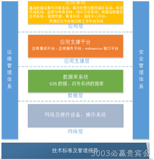 系统建设方案