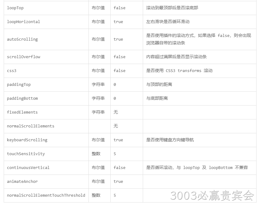 参数说明