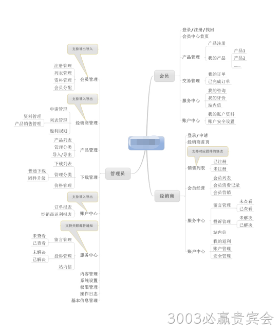 网站建设拓扑图