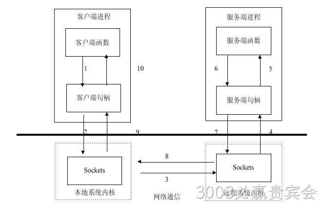 图10