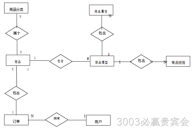 图9