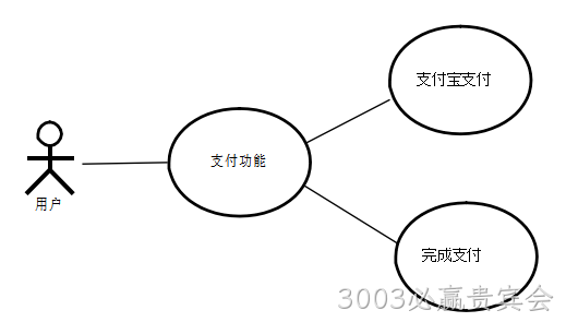 图18