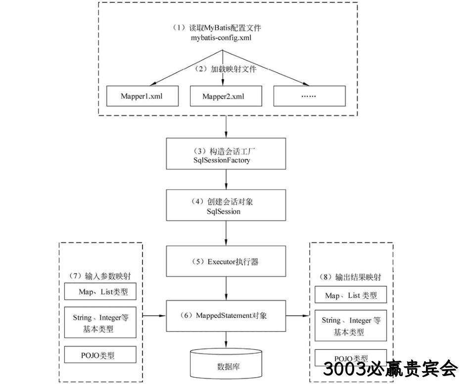 图15