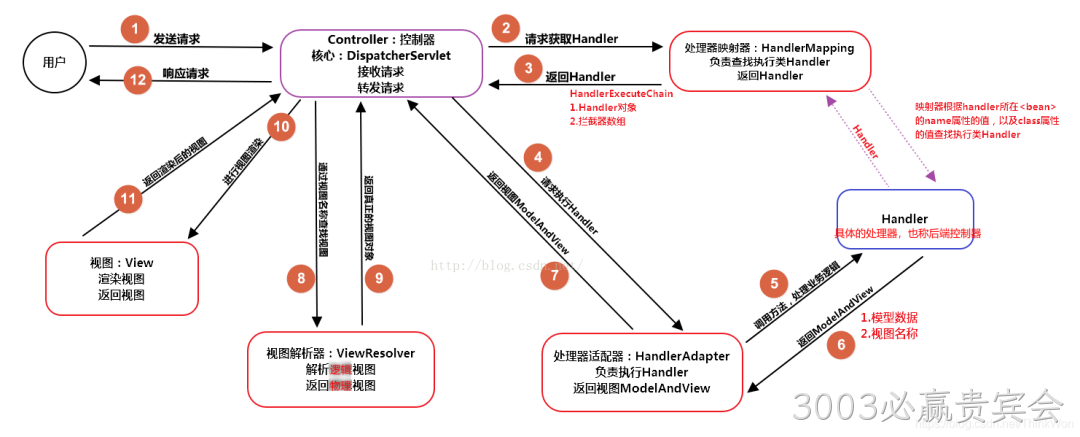 图11