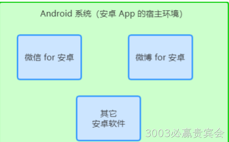android