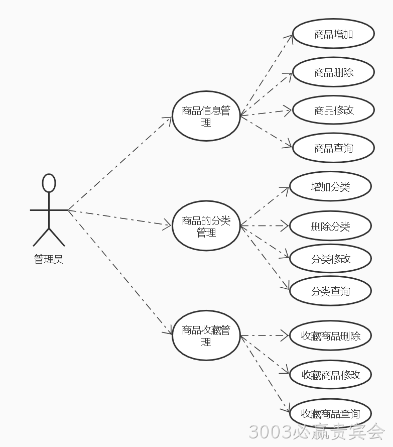 商品微服务