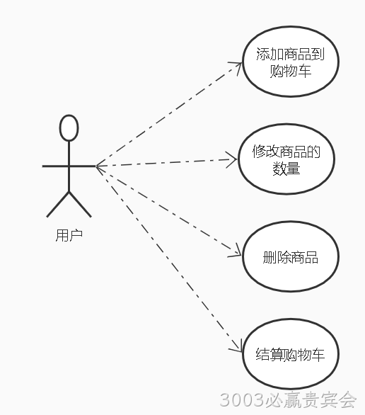 用户功能用例图
