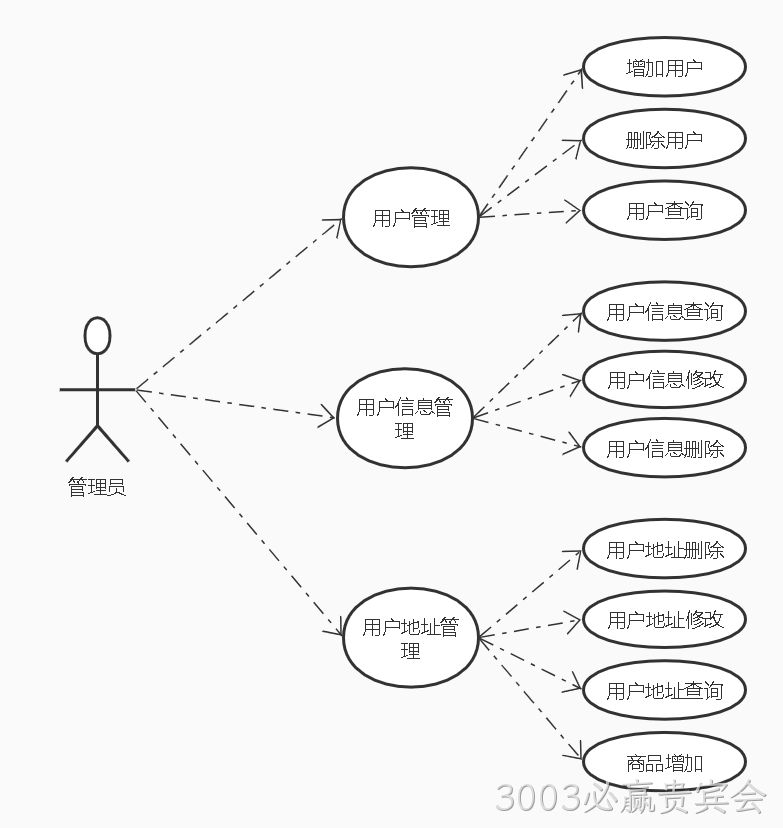用户微服务