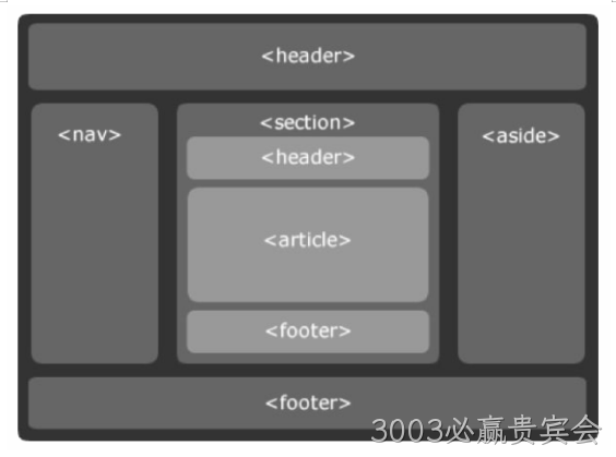 html5