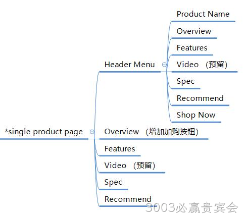 产品专题