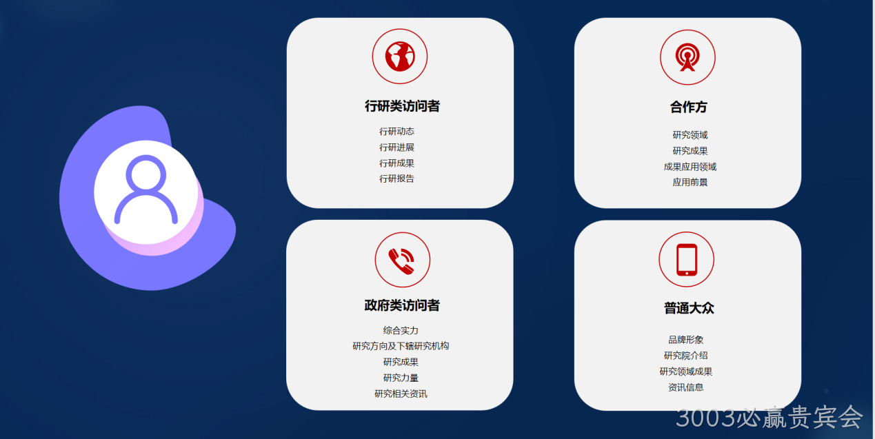 网站解决方案