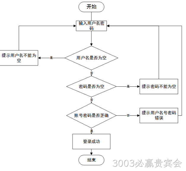 系统架构图