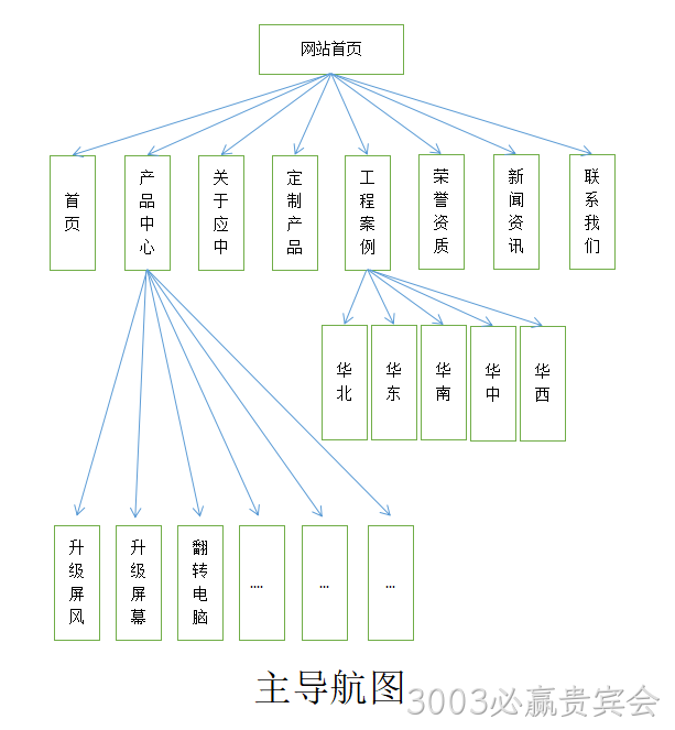 网站架构图
