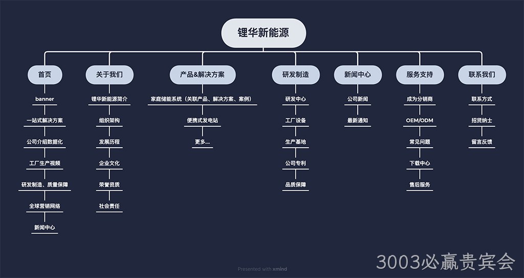 网站栏目架构