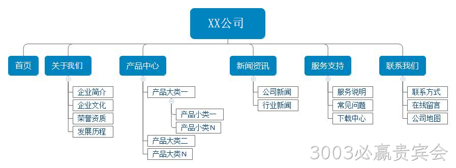 网站架构图