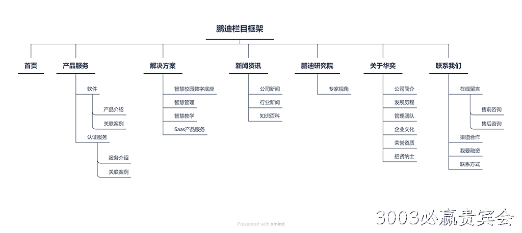 网站栏目架构图