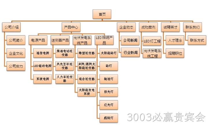 安托山