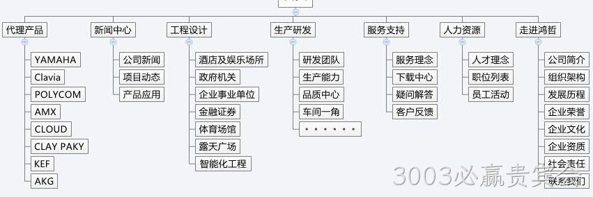 3003必赢贵宾会方案
