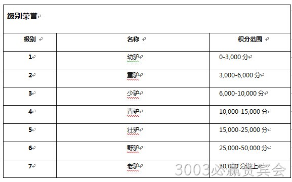 3003必赢贵宾会级别系统