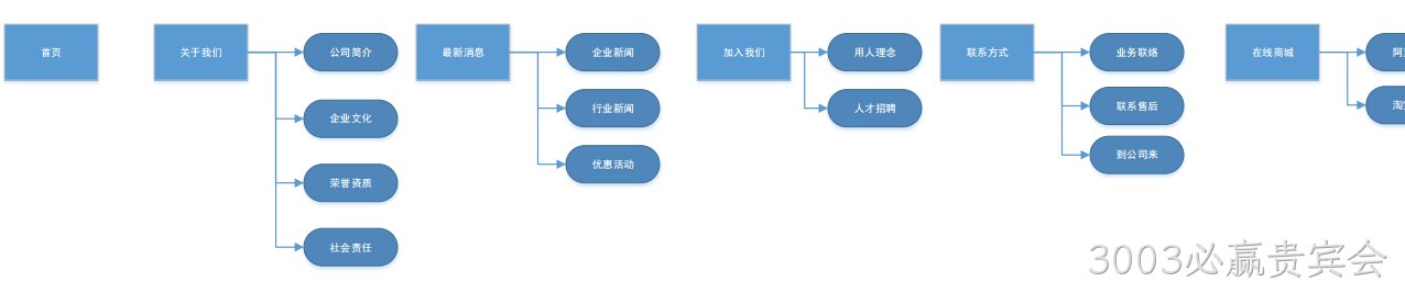 华飞尔