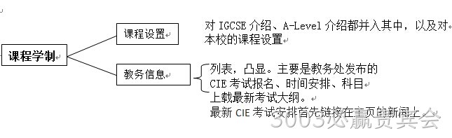 学校网站解决方案