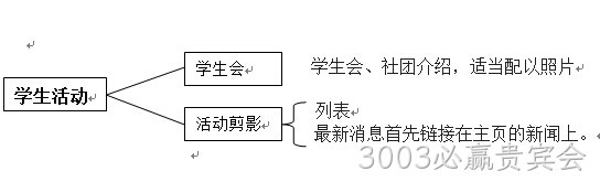 网站方案