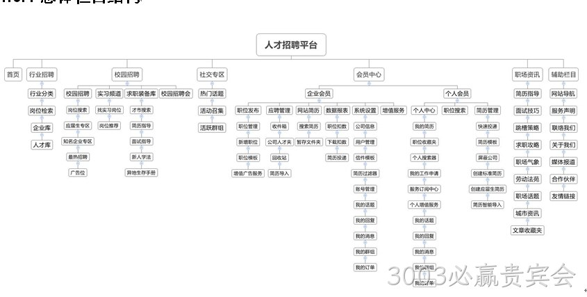 招聘网站-3003必赢贵宾会
