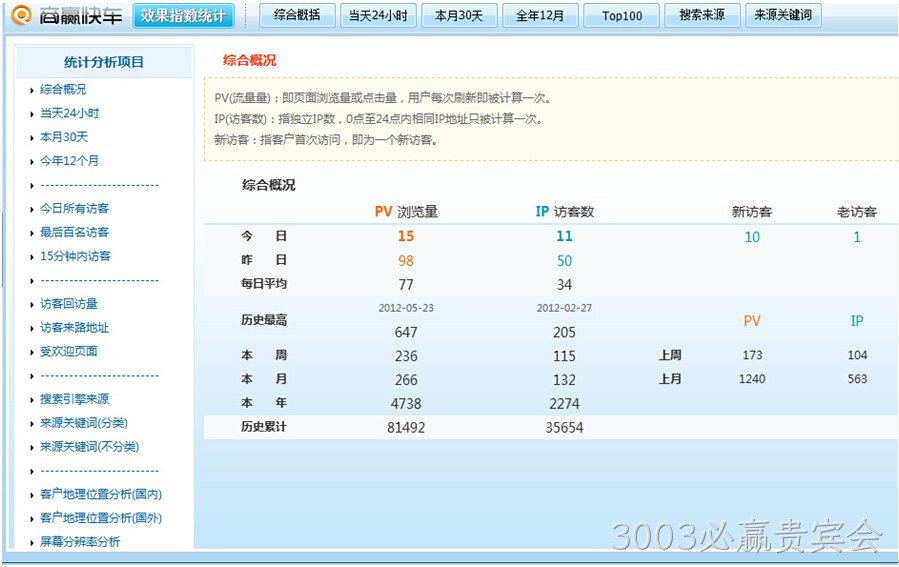 3003必赢贵宾会数据统计