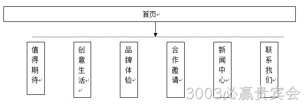 拓扑图1