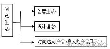 3003必赢贵宾会发图