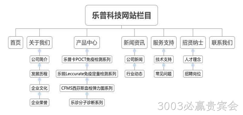 3003必赢贵宾会乐普